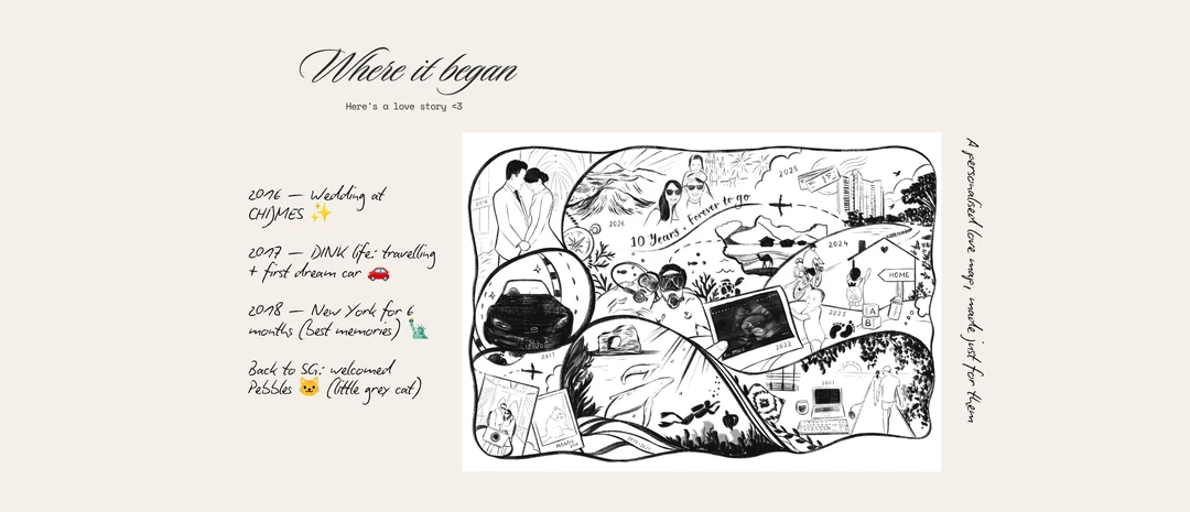 custom love story doodle map example.jpg